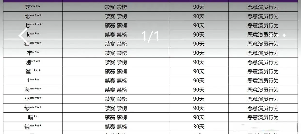 命擅长的英, 大多数的玩, https